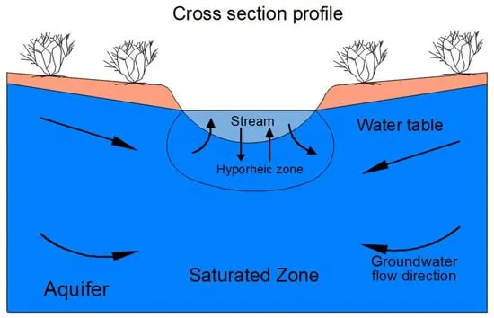 Groundwater Quality Image